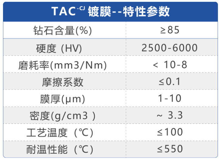 TAC镀膜(图1)