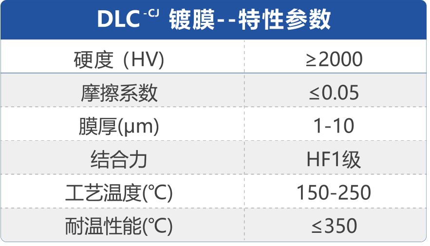 DLC镀膜(图1)