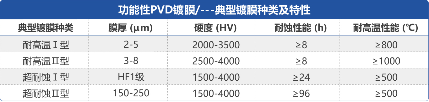 PVD镀膜(图1)