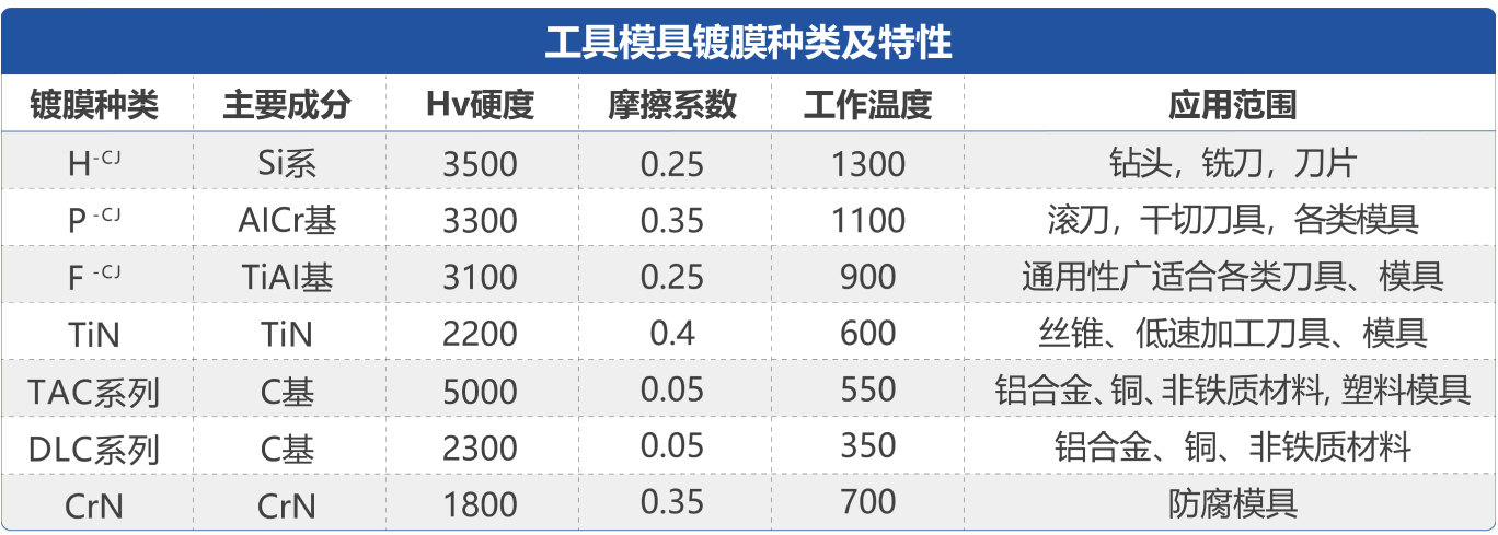 其它镀膜(图1)